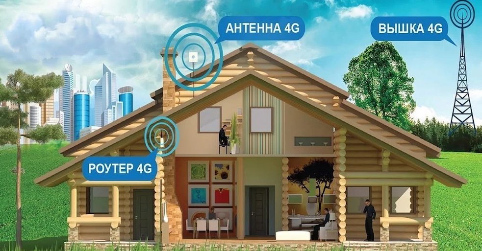 4G Интернет Покров